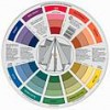 Färgblandning Colour Wheel
